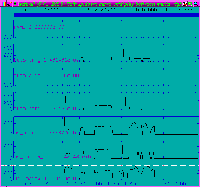 Pitch Analyse roh